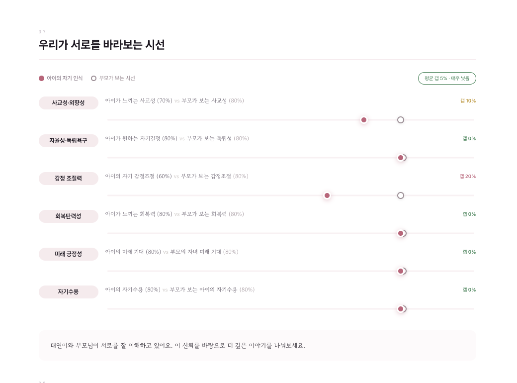 미봄 리포트 미리보기 2