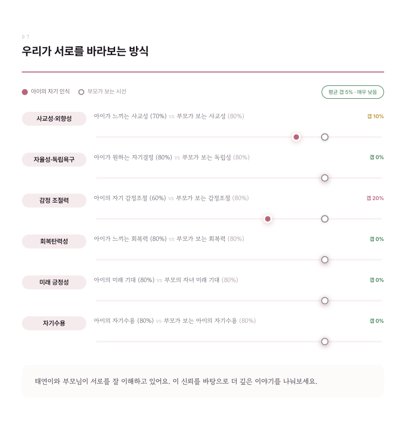 미봄 리포트 미리보기 4